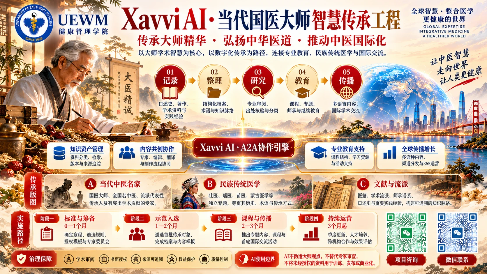 Xavvi AI 當代國醫大師智慧傳承工程海報